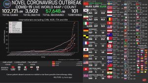 Lee más sobre el artículo Coronavirus en tiempo real exclusivo STCi Tech