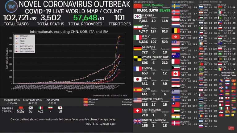 Coronavirus en tiempo real exclusivo STCi Tech